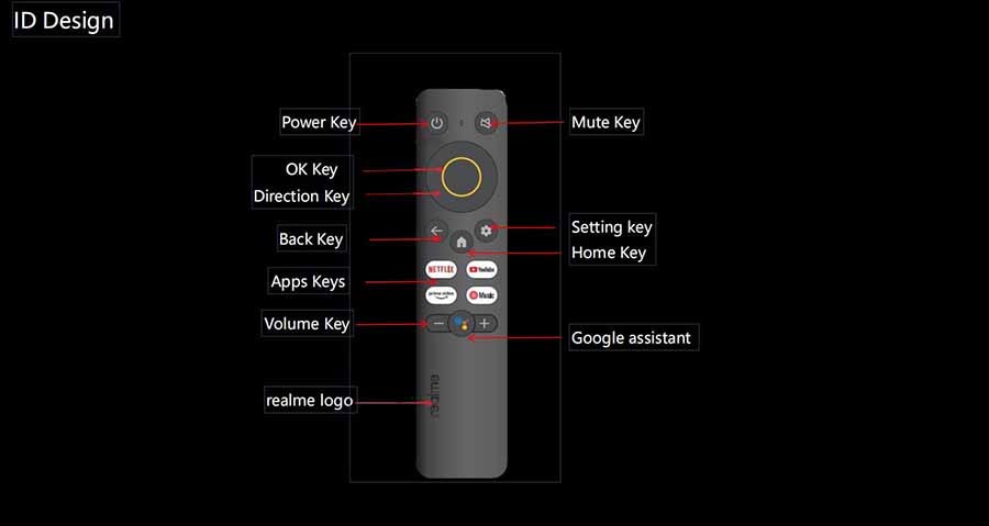 Realme tv stick  EAN