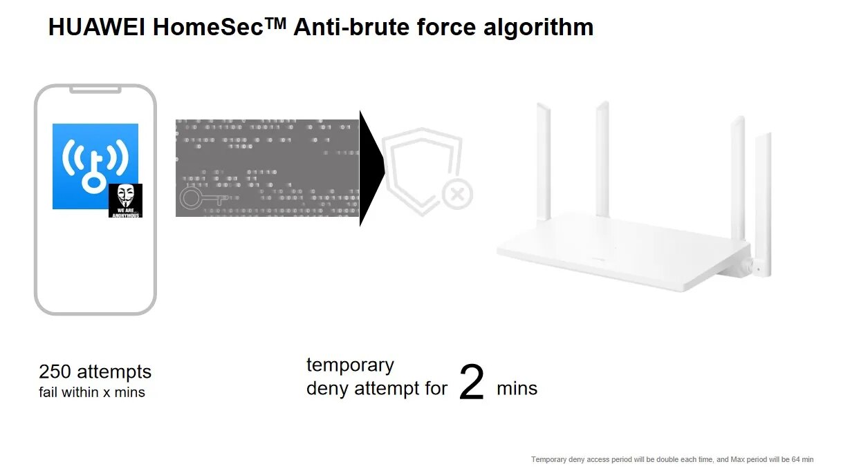 HUAWEI WiFi AX2 Router