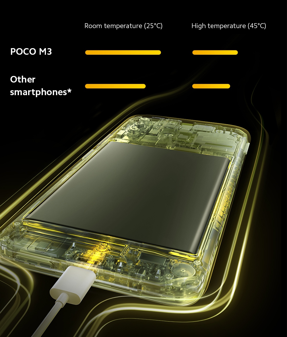 Xiaomi Poco M3 Smart Phone 4G Snapdragon 662