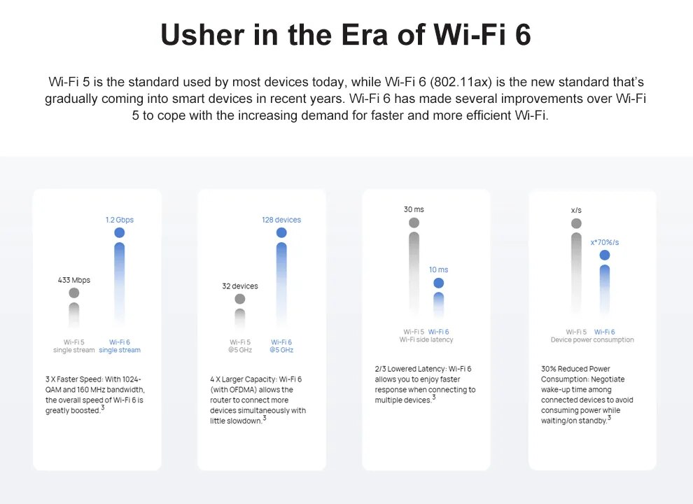 HUAWEI WiFi AX3 (Quad-core) Router