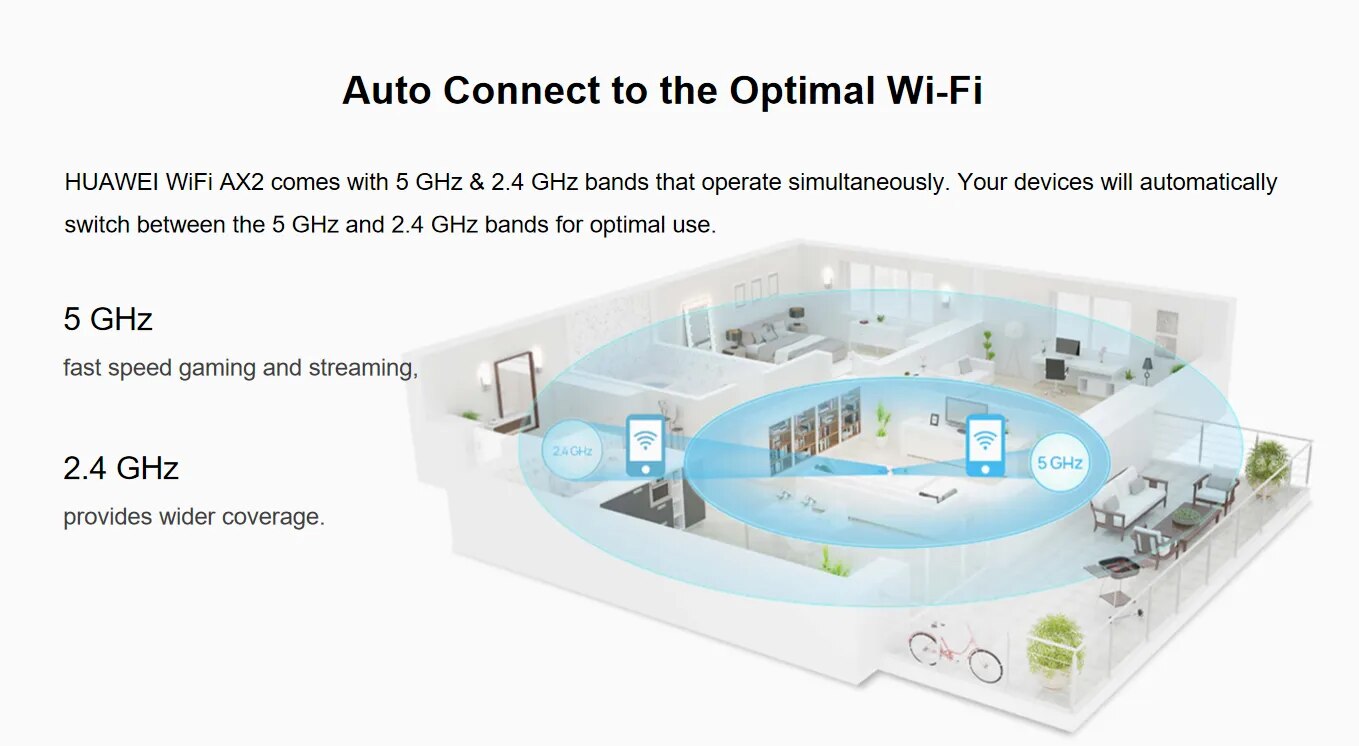 HUAWEI WiFi AX2 Router