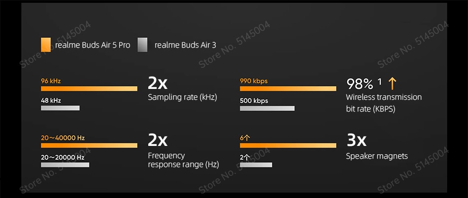 Realme Buds Air5 Pro