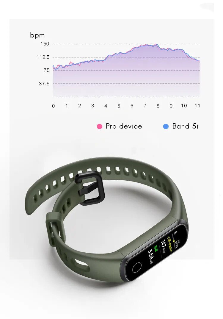 HONOR Band 5i Smart Watch